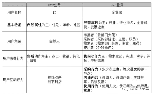 超级产品经理