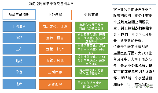 超级产品经理