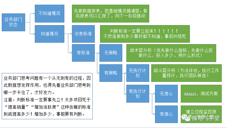 超级产品经理