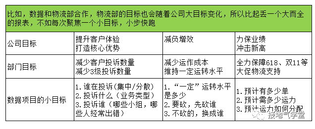 超级产品经理