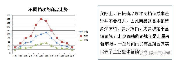 超级产品经理