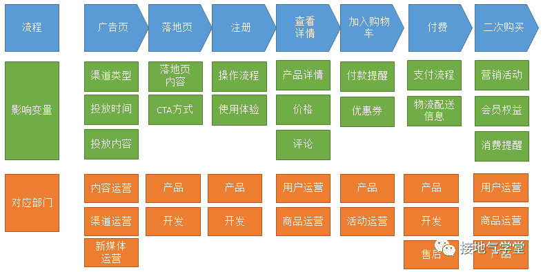 超级产品经理