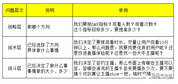 超级产品经理