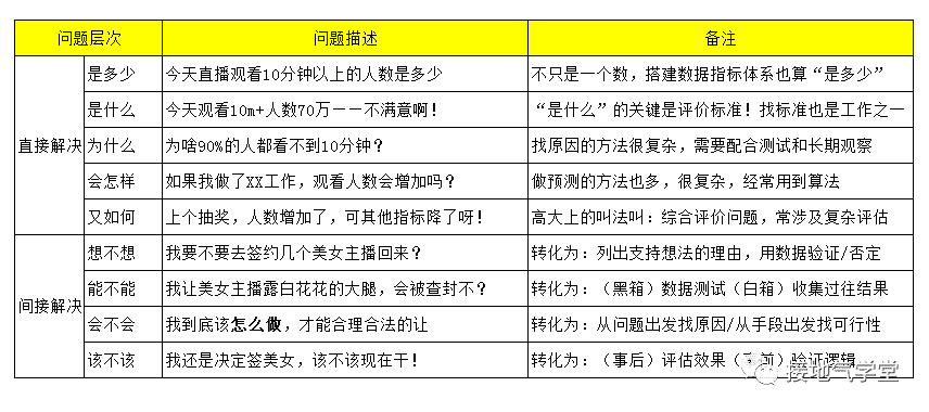 超级产品经理