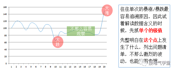 超级产品经理