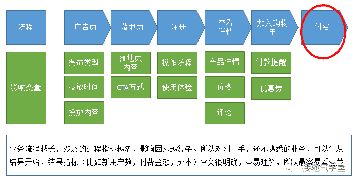 超级产品经理