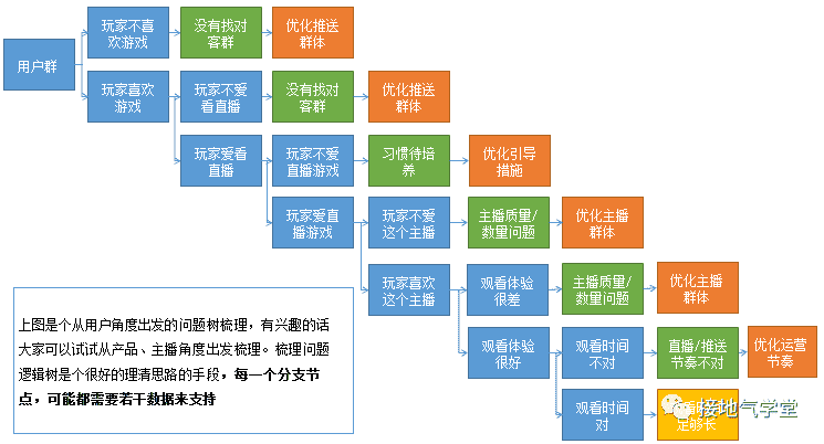 超级产品经理