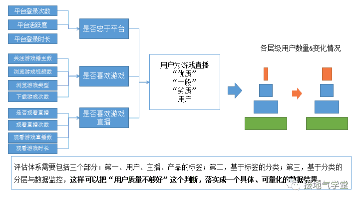 超级产品经理