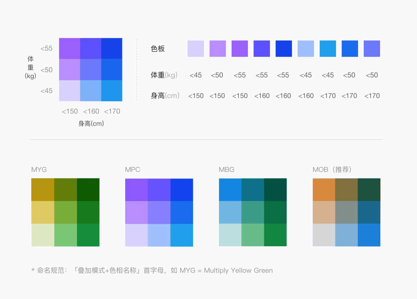 超级产品经理