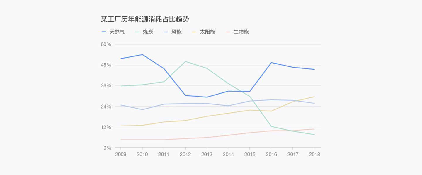 超级产品经理