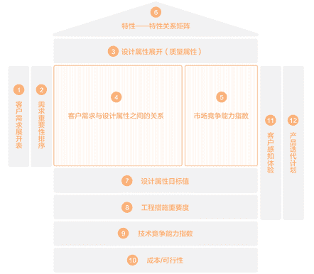 超级产品经理