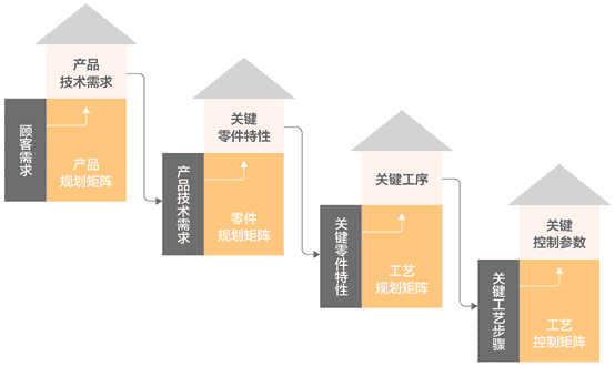 超级产品经理