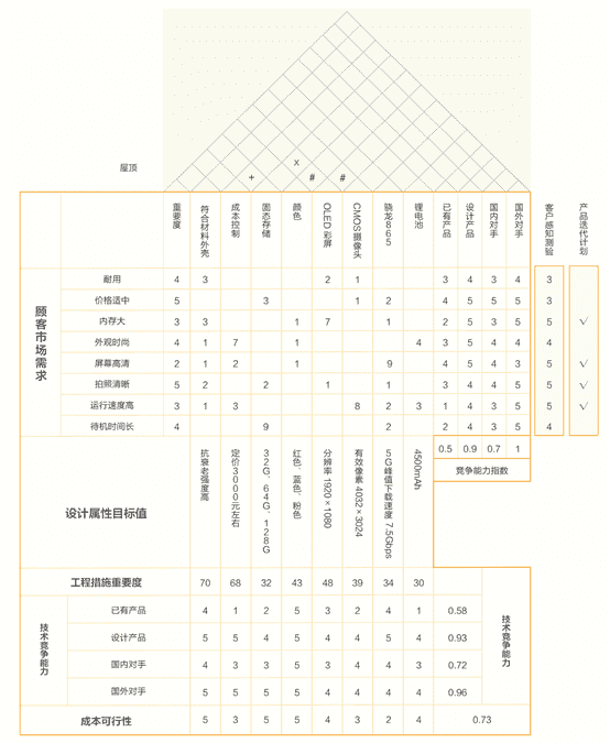 超级产品经理