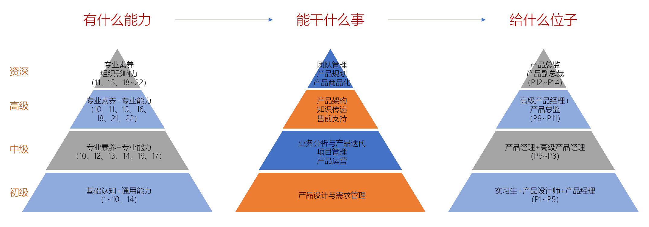 超级产品经理