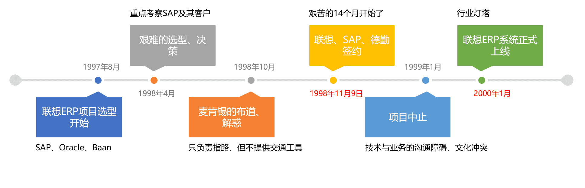 超级产品经理