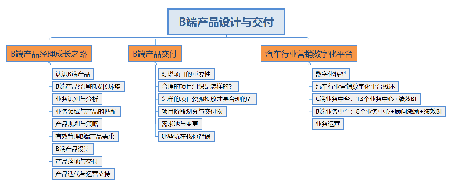 超级产品经理