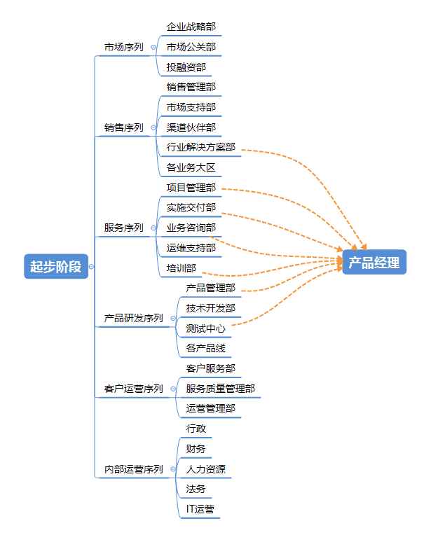 超级产品经理