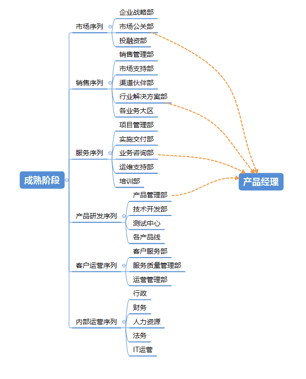 超级产品经理