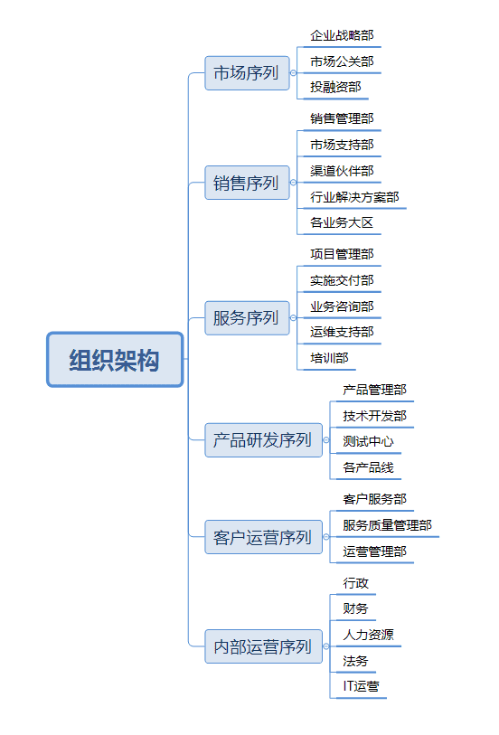 超级产品经理