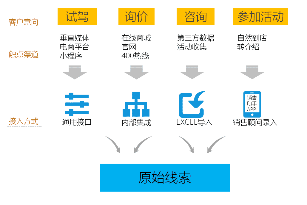 超级产品经理