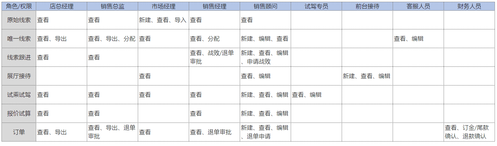 超级产品经理