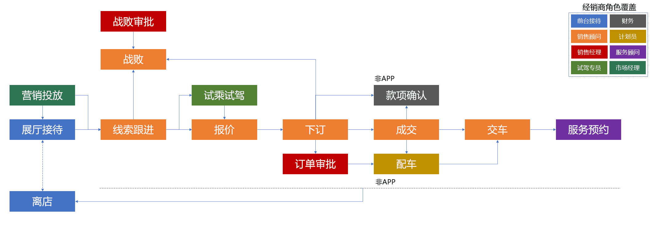 超级产品经理