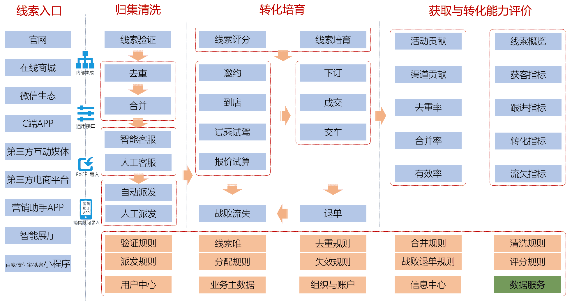 超级产品经理