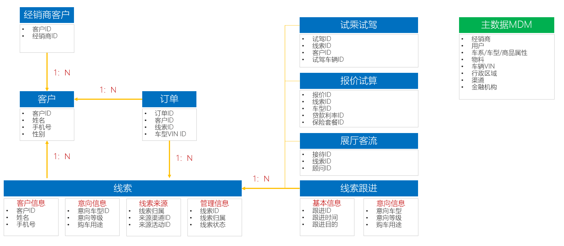 超级产品经理