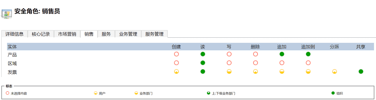 超级产品经理