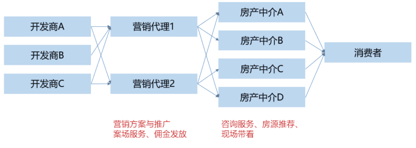 超级产品经理