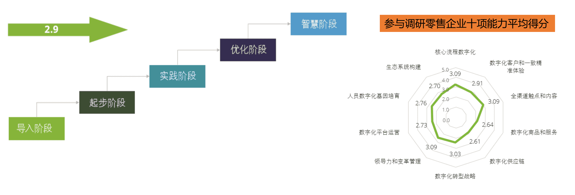 超级产品经理