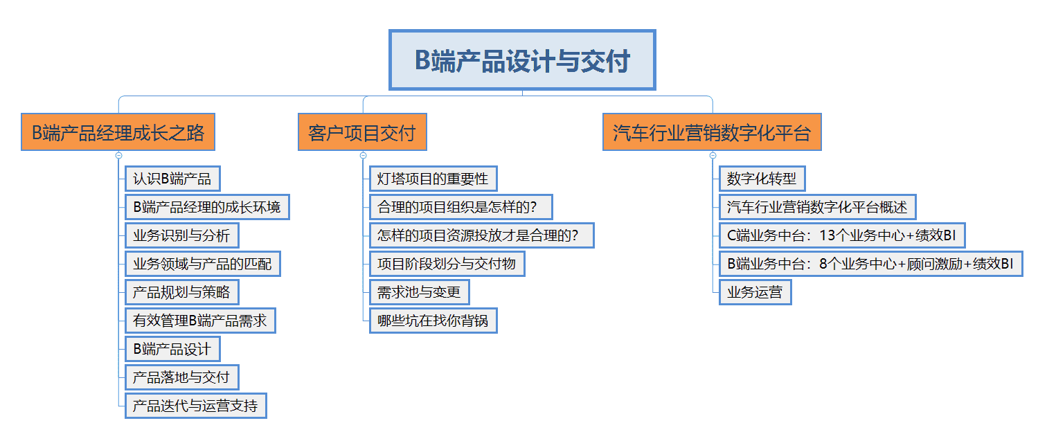 超级产品经理