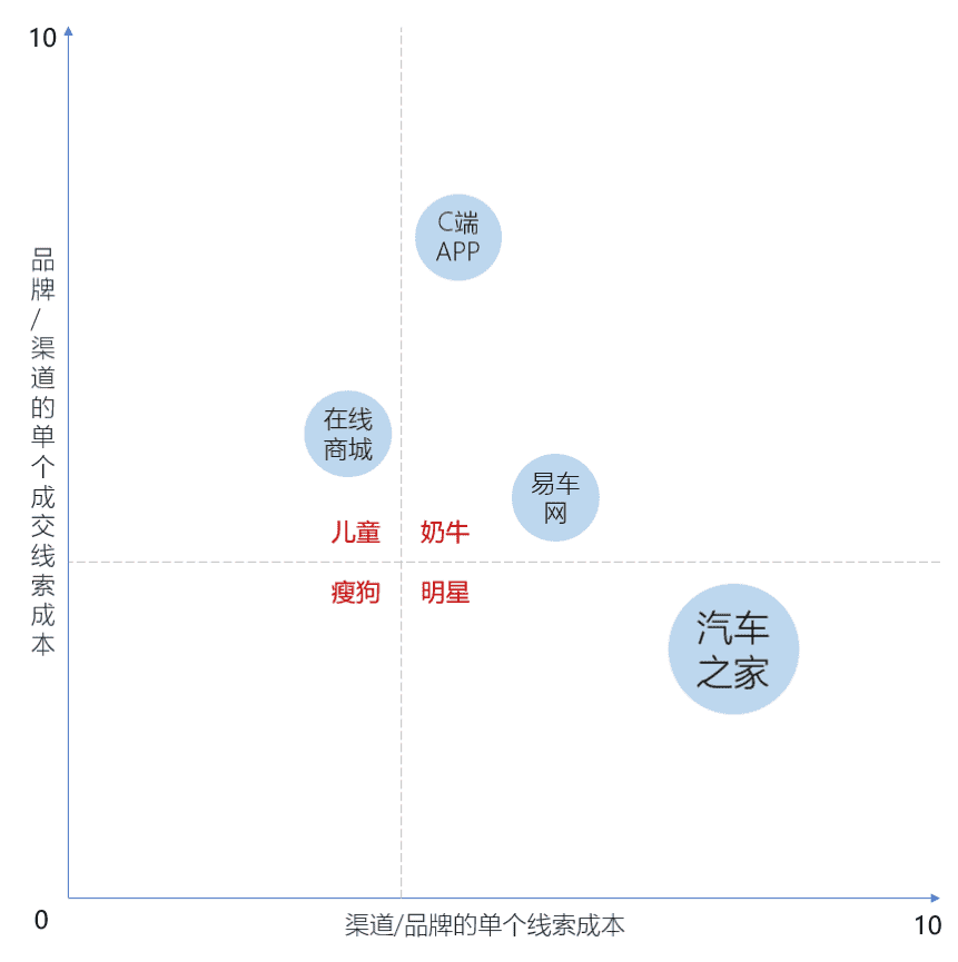 超级产品经理