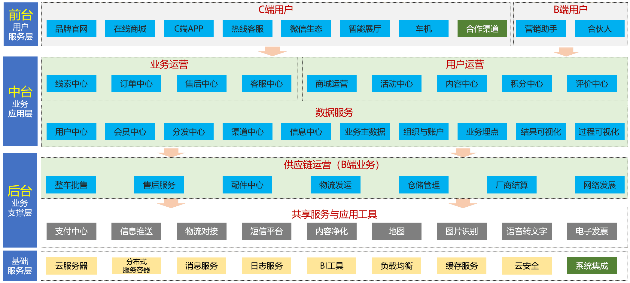 超级产品经理