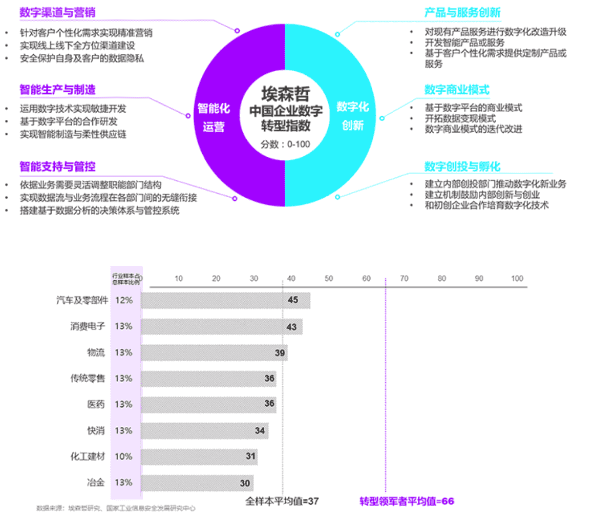 超级产品经理