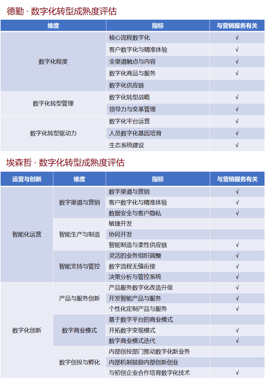 超级产品经理