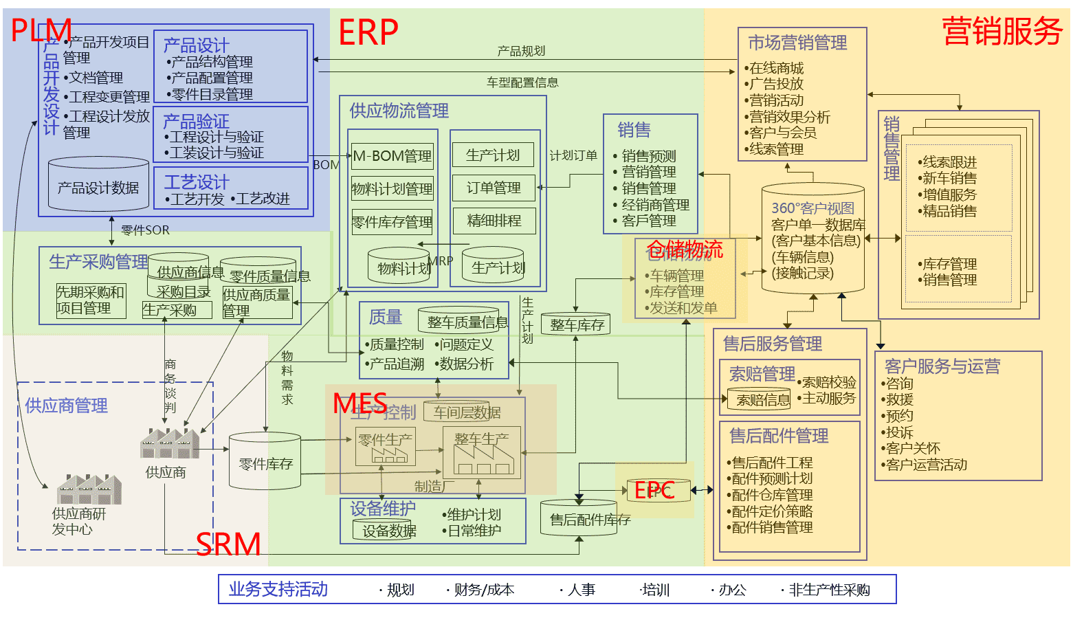 超级产品经理