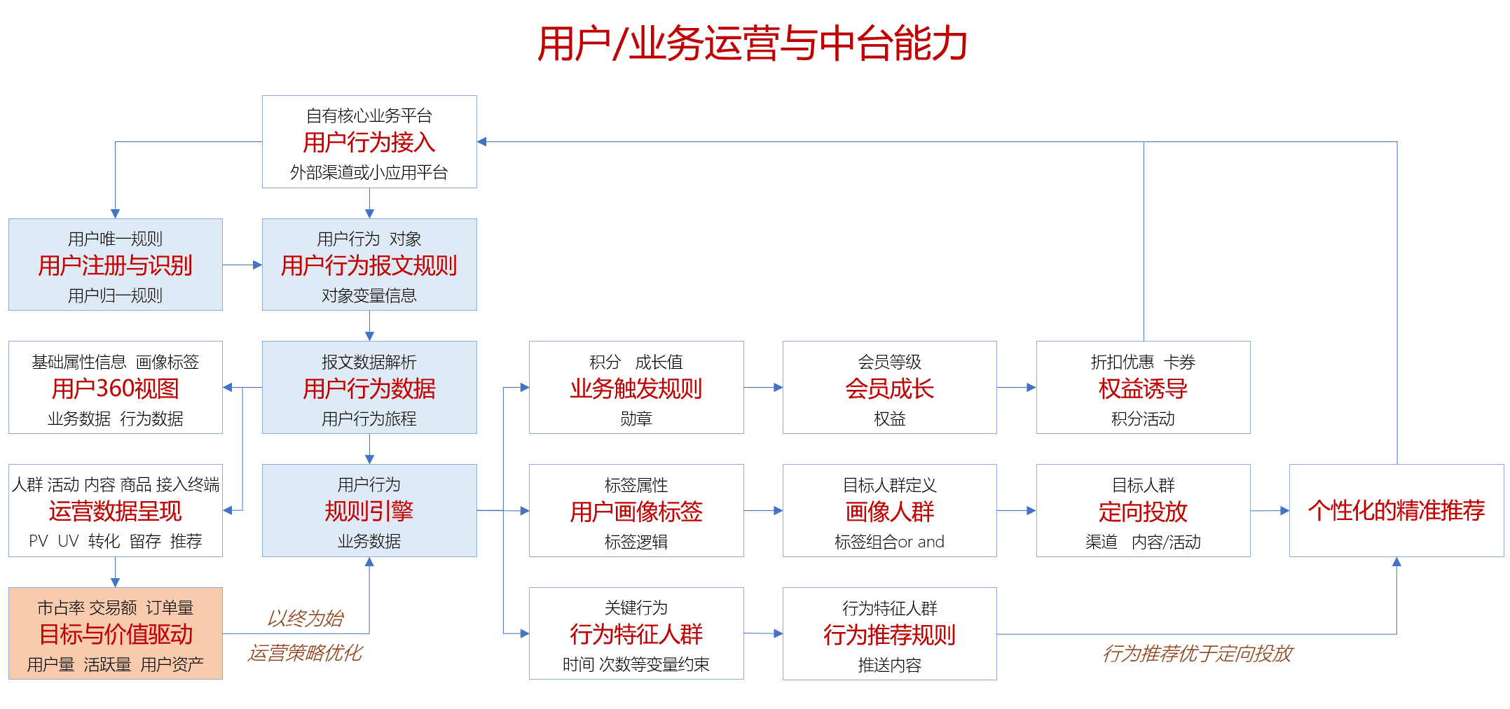 超级产品经理