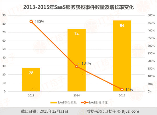 超级产品经理