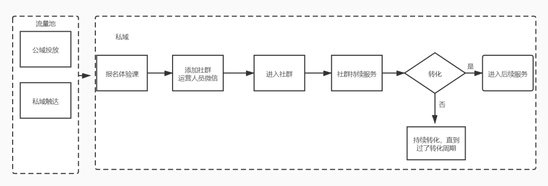 超级产品经理