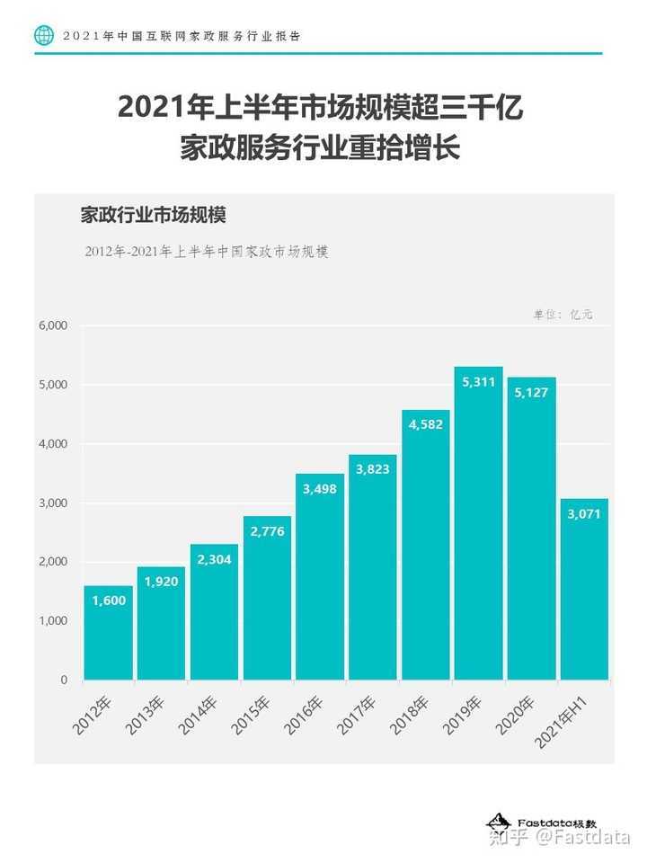 超级产品经理