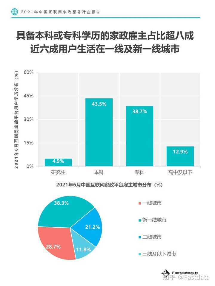 超级产品经理