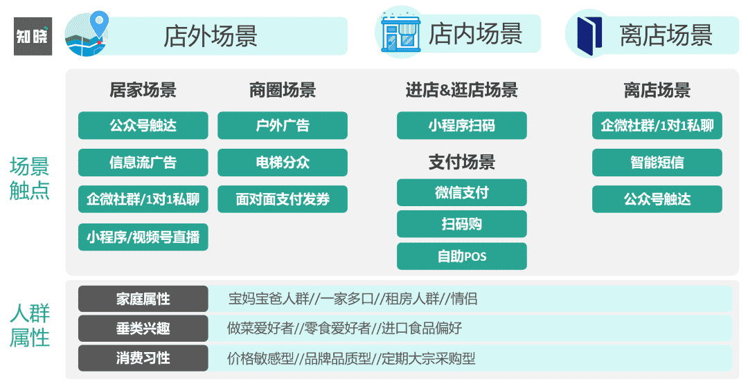 超级产品经理