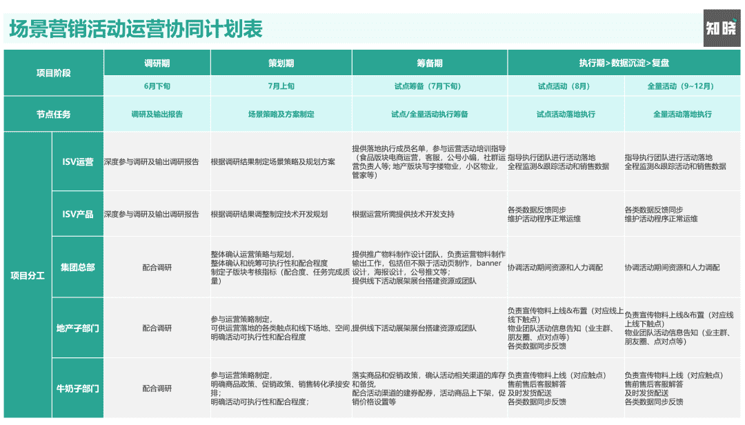 超级产品经理