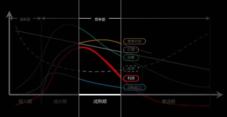 超级产品经理