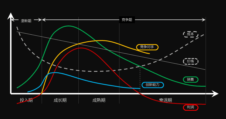 超级产品经理