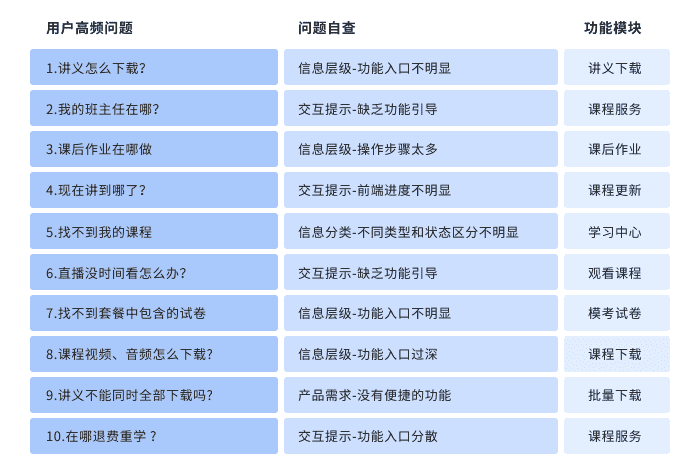 超级产品经理