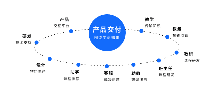 超级产品经理