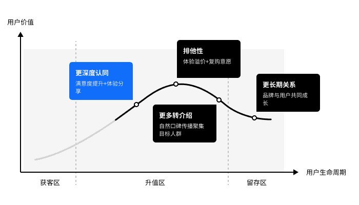 超级产品经理