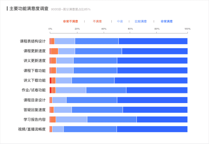 超级产品经理